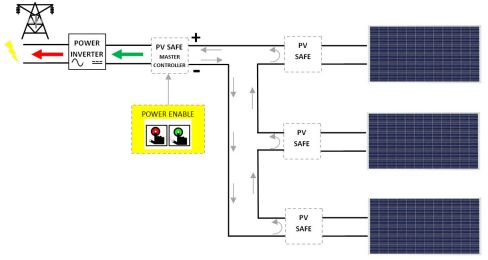 PV-SAFE Connection